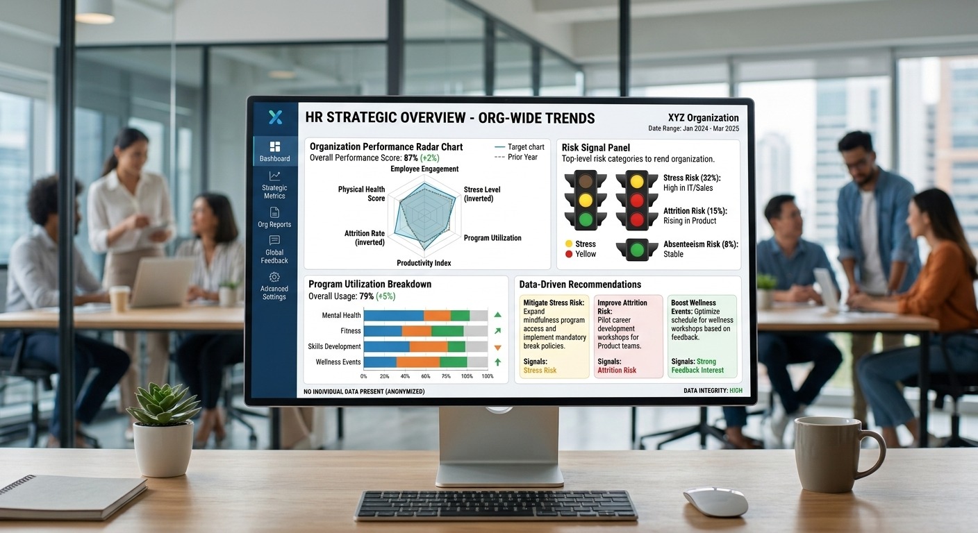 HR Dashboard สุขภาพใจ